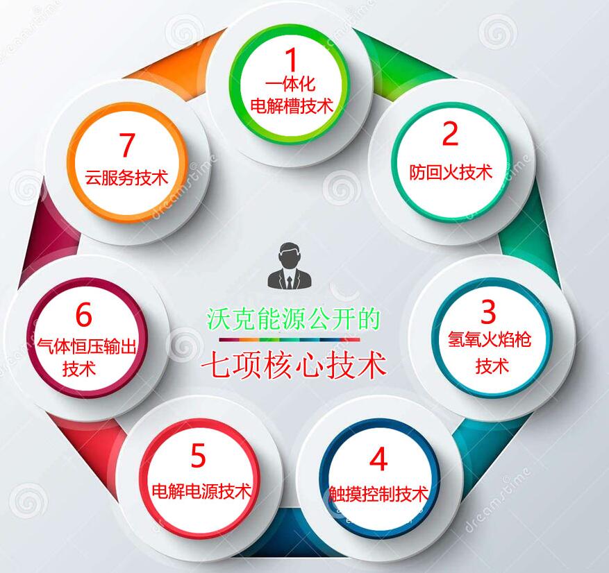 沃克氫氧機(jī)水焊機(jī)技術(shù)講解6：氣體穩(wěn)壓自適應(yīng)系統(tǒng)！